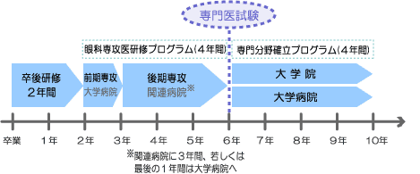 プログラム